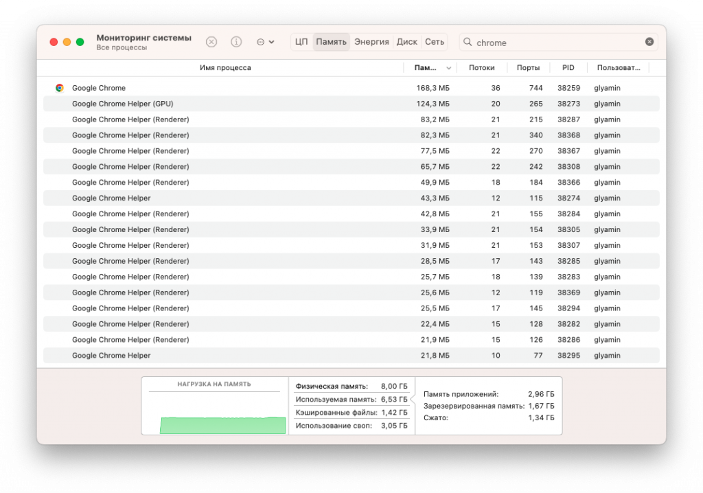 Мониторинг системы