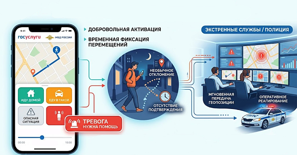 Власти предложили отслеживать граждан по их же просьбе. Зачем это нужно?